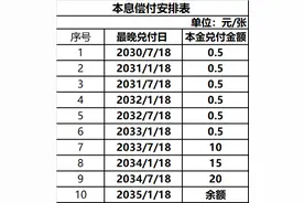 旭辉百亿公司债重组方案出炉：以资抵债方案不做托底承诺，留债方案展期9.5年图片