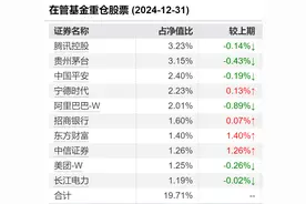 女性基金经理已超千人！全面盘点：这些ETF和主动权益女将闪耀市场图片