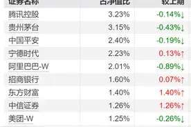 女性基金经理已超千人！全面盘点：这些ETF和主动权益女将闪耀市场图片