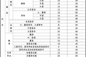 不知如何办理机动车注销登记？看这里就对了！图片