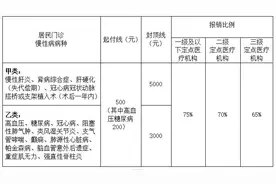 参加城乡居民医保，能享受哪些待遇？图片