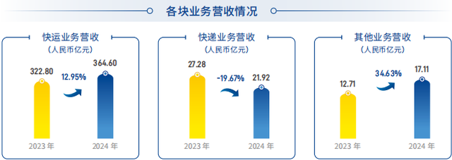 京东高管王雁丰接掌德邦，京东加速去“德邦化”？