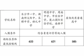 长沙中考放榜 四大校指标生录取最低控制线为633分图片