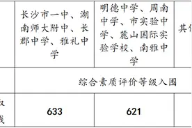 长沙中考放榜 四大校指标生录取最低控制线为633分图片