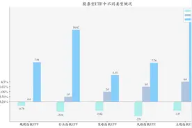 ETF基金周报丨软件服务相关ETF上周涨幅居前，机构：AI行情或将迎来范围更广、赚钱效应更强的阶段图片
