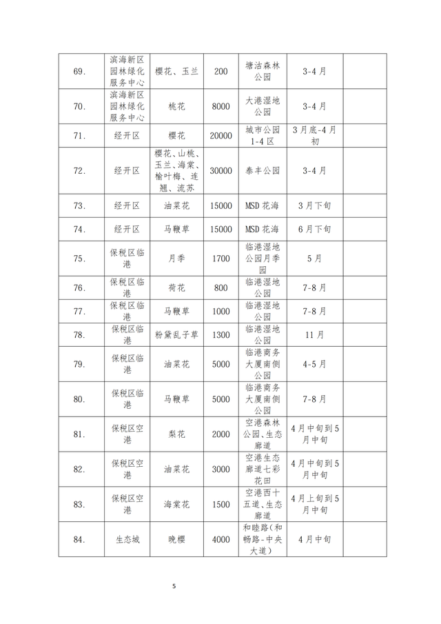 桃花节、海棠节最新消息！天津最全赏花地图来了！