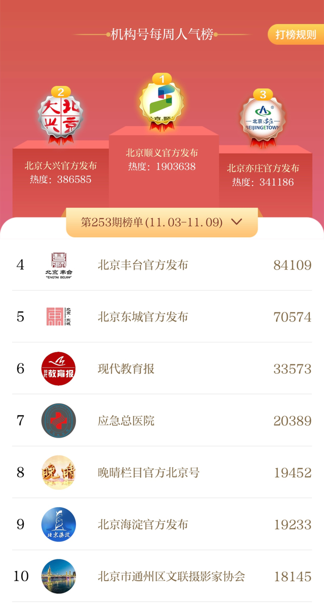 11月3日至11月9日 | 北京号一周人气榜