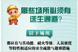 逃生通道=生命通道，你一定要了解！图片