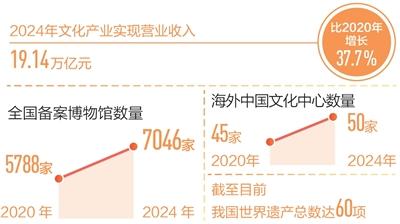 回望“十四五”	，想起总书记这句话
