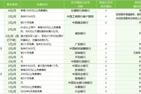 18家银行短信服务费收费调查！这些问题你可能也遇到过图片