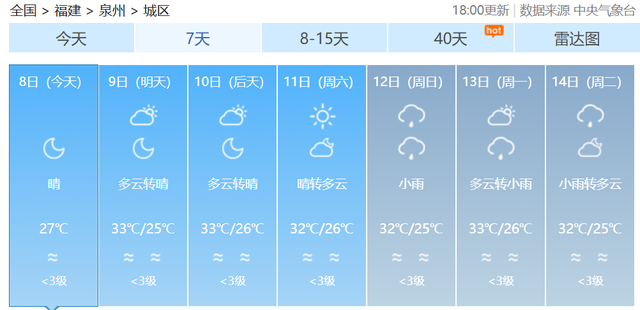 福建热得发红