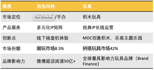 深入浅出讲解以POP MART为例的产品分析报告