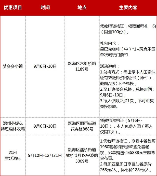 温州文旅推出超全“教师福利”