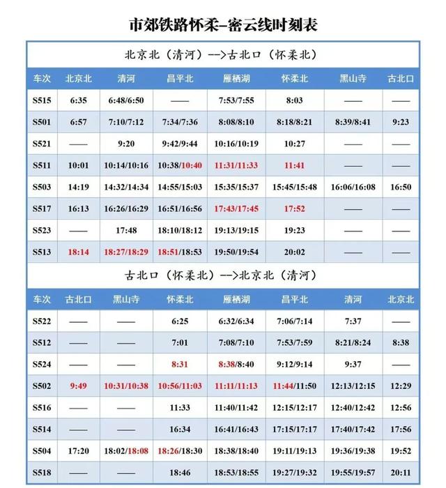 免门票+不堵车，古北水镇与S5线适配度十足！