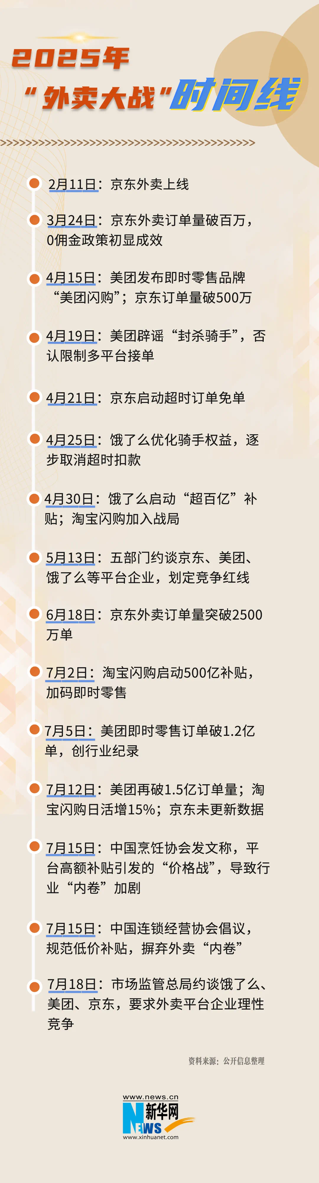 被约谈后首个周末，外卖平台补贴仍在继续