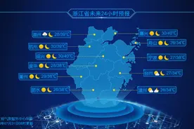 41℃、42℃、43℃！浙江酷热持续升级，或出现极端高温图片