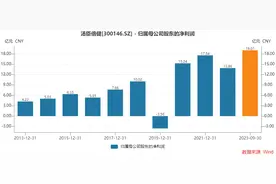 汤臣倍健前三季度赚了19亿元，线上渠道仍是增长主力图片