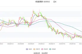 皖维高新：2024年上半年净利润1.30亿元 同比下降62.63%图片