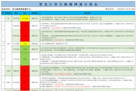 部分高速解除封闭、限行！黑龙江最新路况信息来了图片