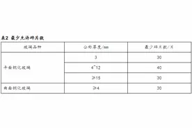 【福建省】莆田市市场监督管理局2024年上半年建筑用钢化玻璃产品质量市级监督抽查结果公示图片