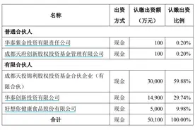 好想你：拟参设规模5亿元天府数智基金，将投向这些领域图片
