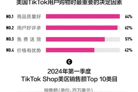 TikTok电商：和时间赛跑图片