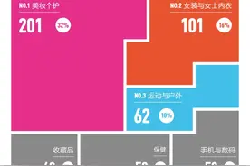 TikTok电商：和时间赛跑图片