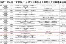 喜报！贵州健康职业学院在第九届“互联网+”大学生创新创业大赛中获省级金奖图片