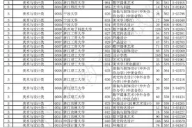 最新！分数线发布图片