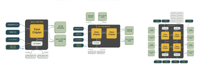 这颗GPU,一鸣惊人:技术细节曝光