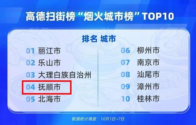 最具烟火城市、“奔县”目的地......辽宁，凭实力上榜！