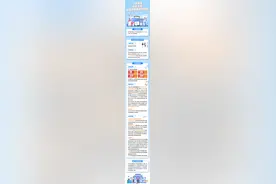 首批“乐游上海”住宿消费券明天11时发放，最高可领300元图片