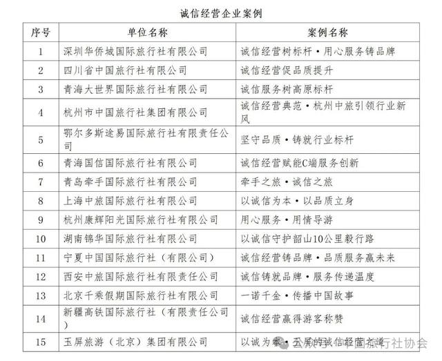 第八届中国旅行社协会旅行服务案例发布(图)