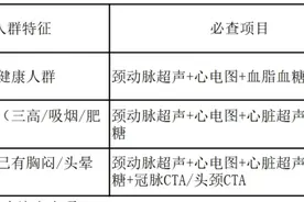 科普｜预防心脑血管疾病，该如何科学做好筛查？图片