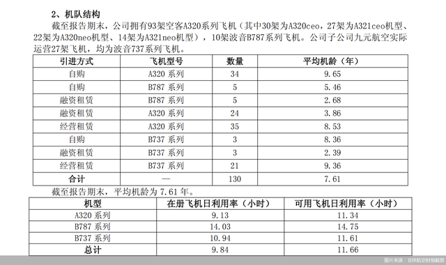 吉祥航空盈利“加减法”：国际航线猛增65%、国内运力缩减近10%