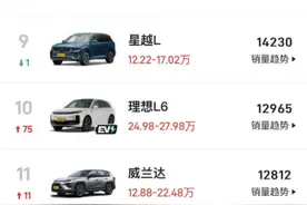 都市车界丨鸿蒙智行单月新车交付破4万，小米破1万图片