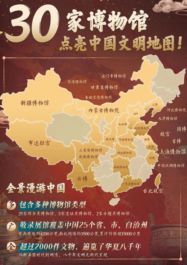 第一批带孩子跟风去博物馆打卡的受害者，已经出现了......