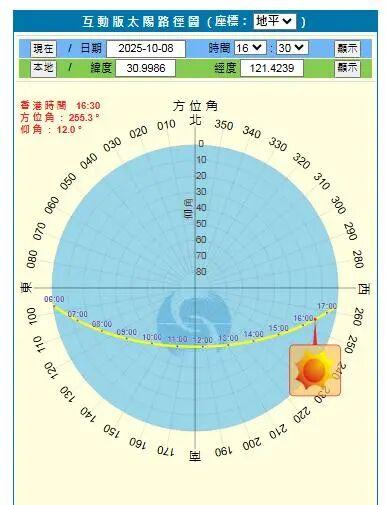 十月，在闵浦二桥邂逅黄浦江的壮美日落