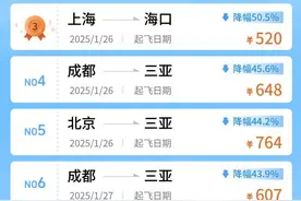 春节前机票价格再跳水，业内：与去年同期基本持平，环比小幅下滑图片