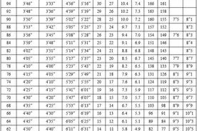 刚刚！泉州体育中考时间公布！图片