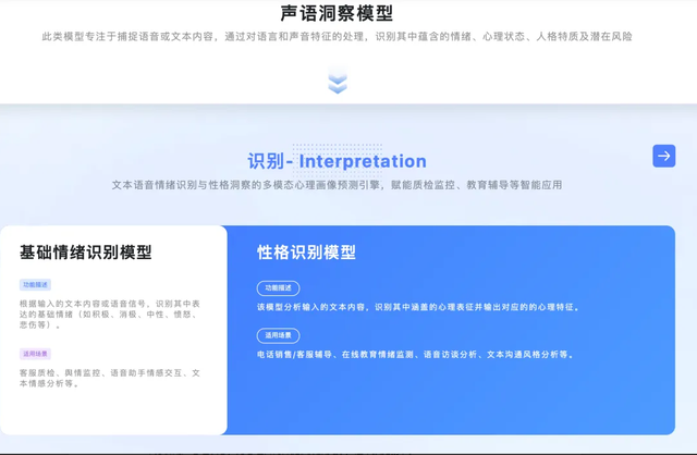 连信数字连心云平台破解“识人难、防风险”痛点，为多行业装上“AI慧眼”