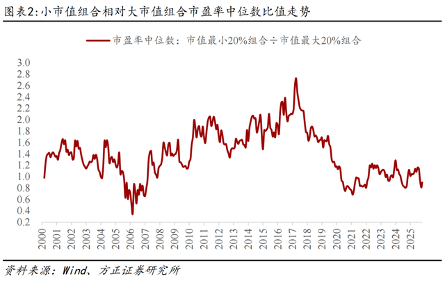 专家：微盘股策略的逆向投资特征