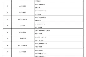 教资笔试周六开考，武汉考区考点公布图片