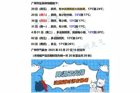说变就变，广州又迎湿冷图片