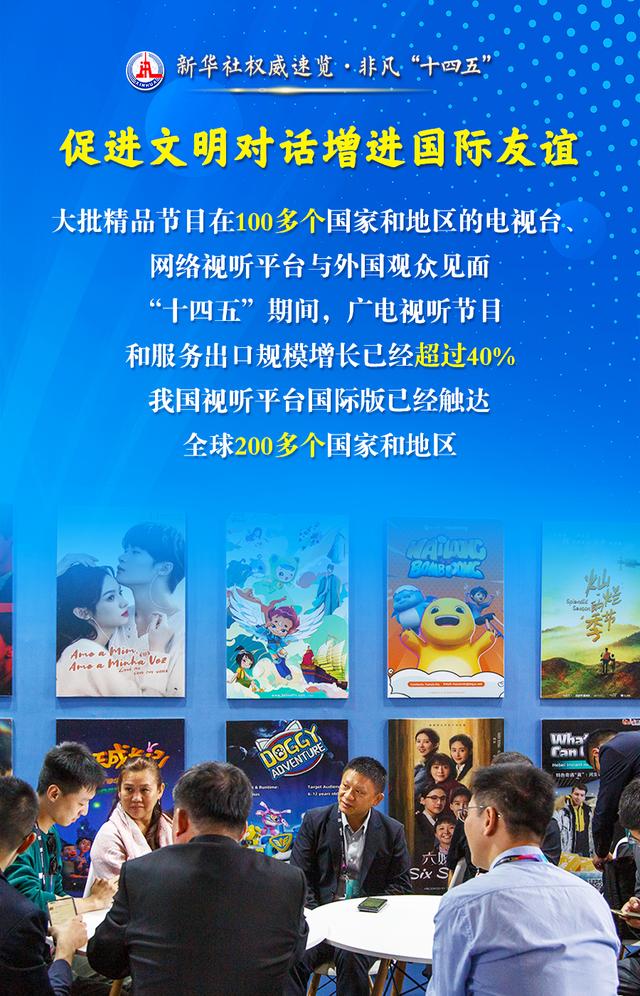 新华社权威速览·非凡“十四五”｜传播党的声音、服务人民群众，广播电视和网络视听行业五年成绩单来了