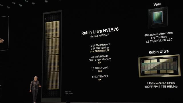 英伟达展示 Kyber 机架平台：单机架 576 块 GPU，800V 直流供电