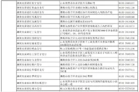 潍坊市社会保障卡银行服务网点一览表图片
