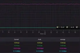 中国移动、小米、当红齐天、高通联手，打造首款5G-A高频万兆XR测试平台图片