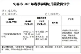 新学期幼儿园、中小学收费标准公示图片