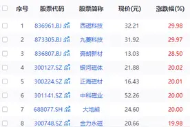 稀土永磁板块爆发，批量涨停！被质疑股价“提前”涨停，刚公告收购消息的英洛华回应图片